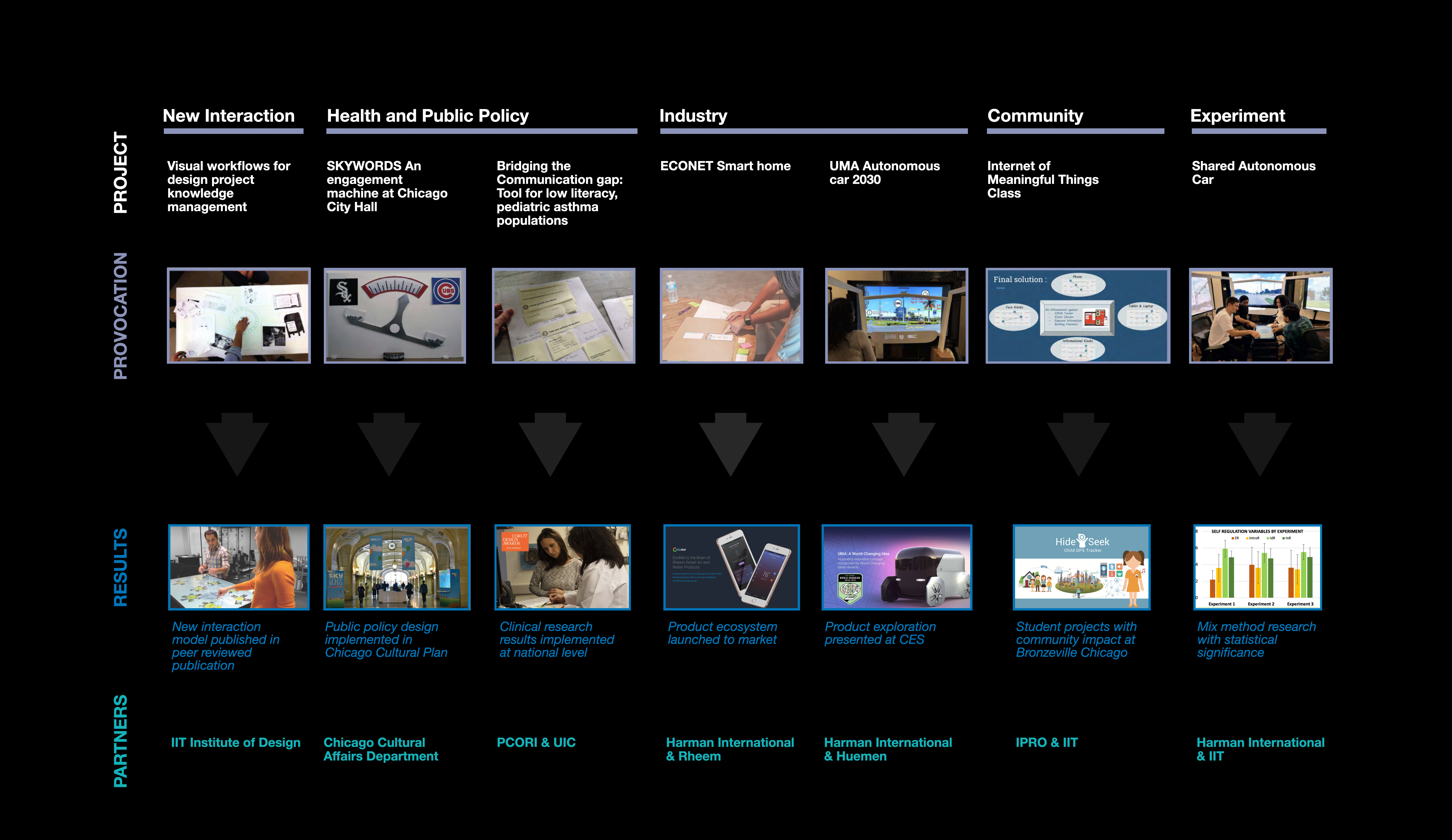 PhD Industry Collaboration
